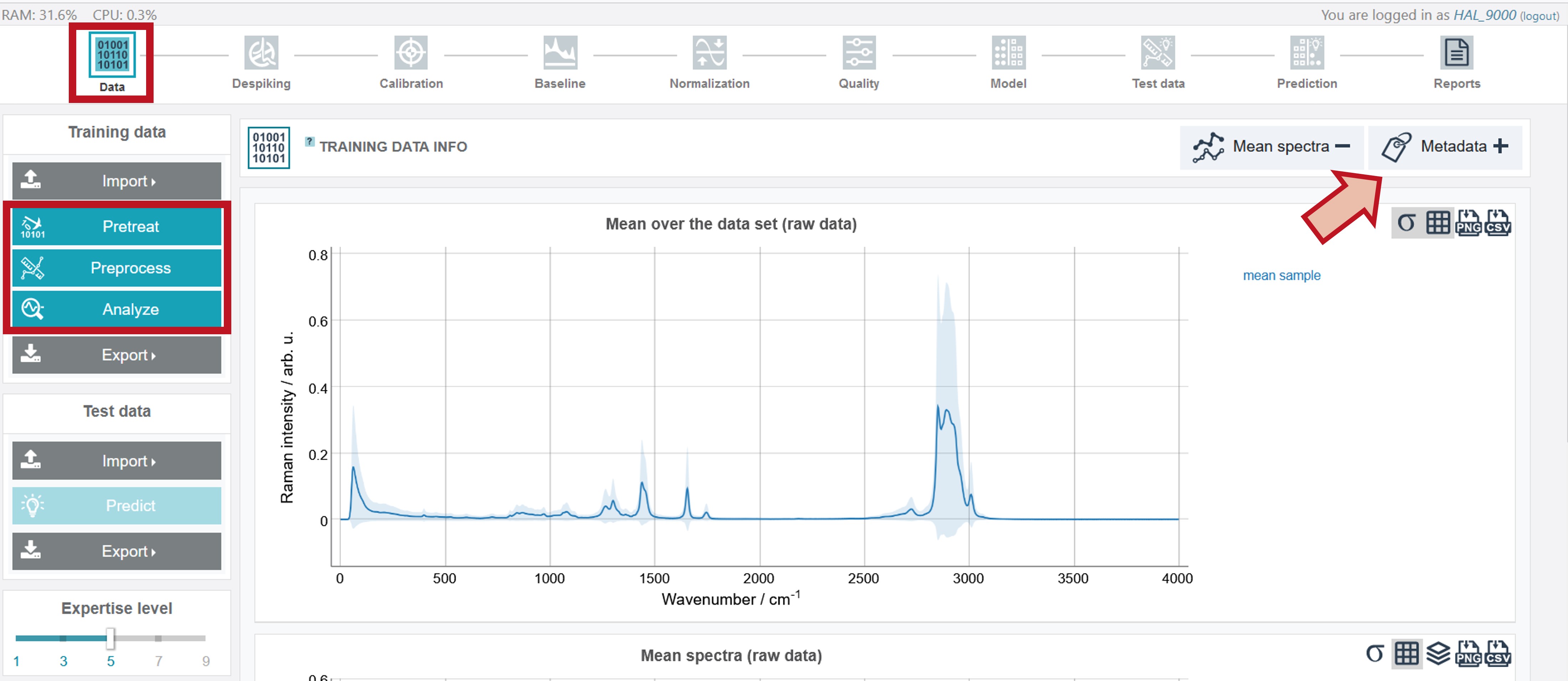 Raw data oil