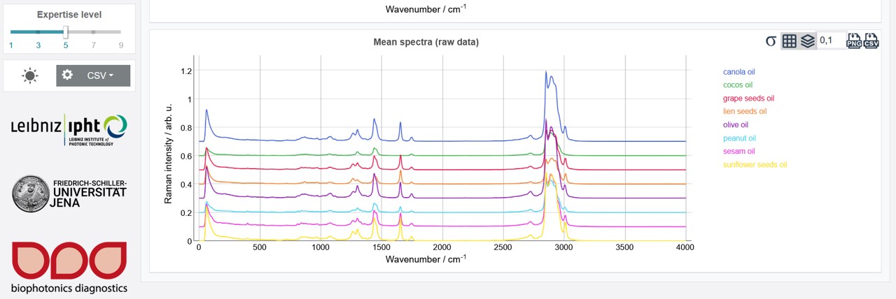 Raw data oil