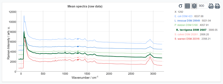 Interactive plots